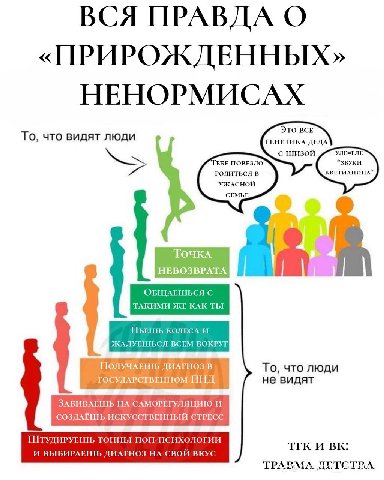 «ПРИРОЖДЕННЫХ» Это ВСЕ 0, ЧТО ВИДЯТ ЛЮДИ ТЕНЕТИКА с шизой EBE ПОВЕЗЛО РОДИТЬСЯ В УЖАСНОЙ СЕМЬЕ, 4 НЕВОЗВРАТА. ОБЩАЕШЬСЯ С ТАКИМИ ЖЕ КАК ТЫ ПЬЕШЬ КОЛЕСА И ЖАЛУЕШЬСЯ ВСЕМ ВОКРУГ ДИАГНОЗ В То, что люди Т