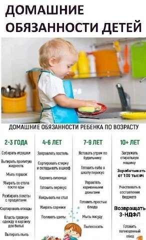 ДОМАШНИЕ ОБЯЗАННОСТИ ДЕТЕЙ 4 0 БЯЗАННОСТИ ПО ВОЗРАСТУ 2-3 ГОДА 4-6 ЛЕТ 7-9 ЛЕТ 10+ ЛЕТ Собирать игрушки Загружать Заправлять постель Вставать утром по будильнику стиральную Вытирать пролитую Сортирова