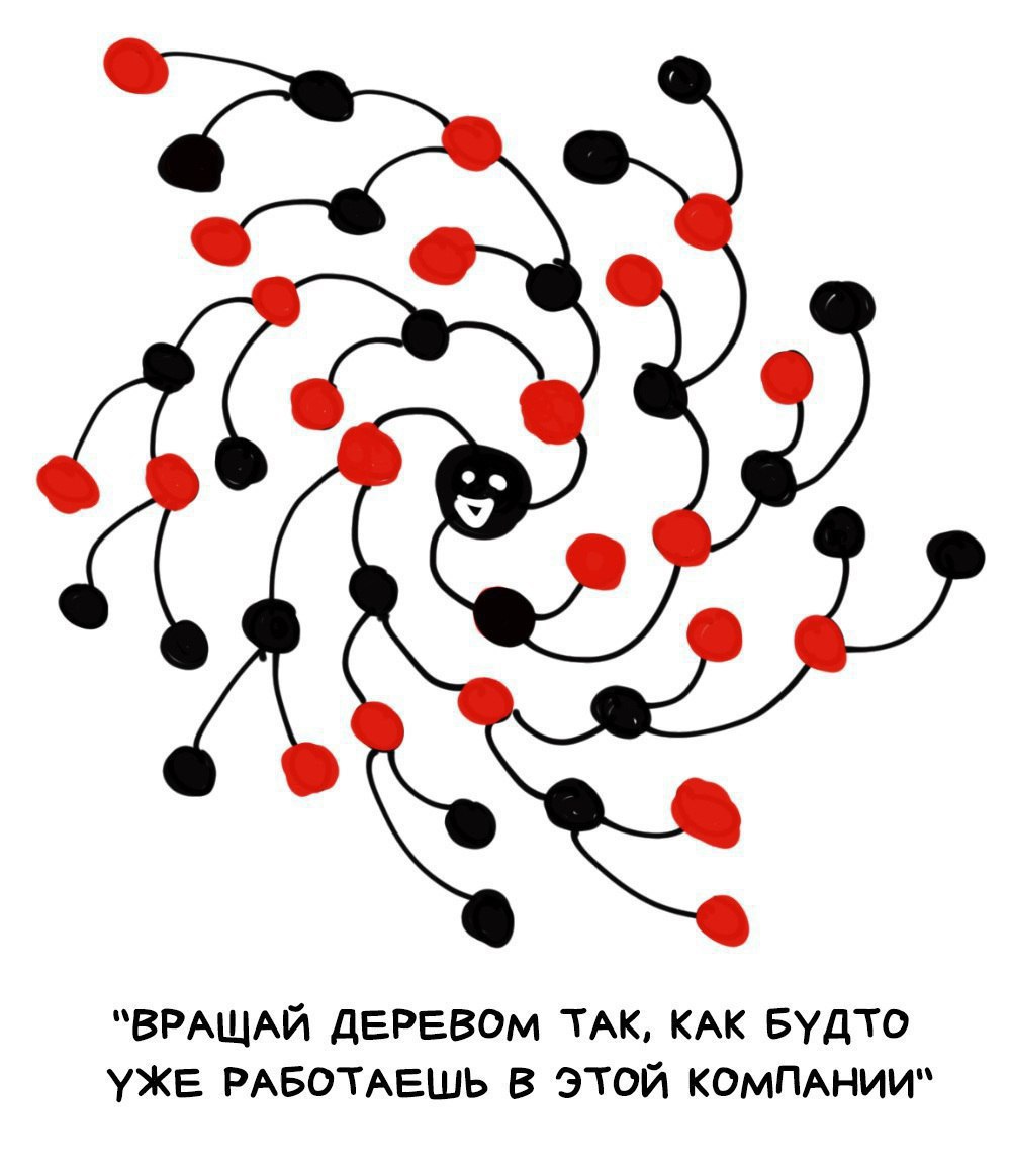 “ВРАЩАЙ ДЕРЕВОМ ТАК, КАК БУДТО УЖЕ РАБОТАЕШЬ В ЭТОЙ КОМПАНИИ“