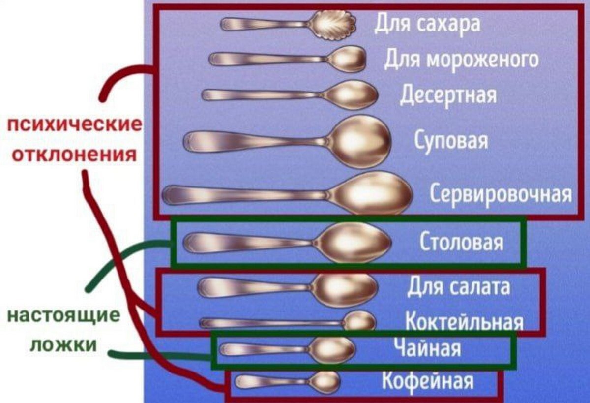 Длясахара Для мороженого психические отклонения (ервировочная в Для салата настоящие Коктейльная ложки Чайная Кофейная