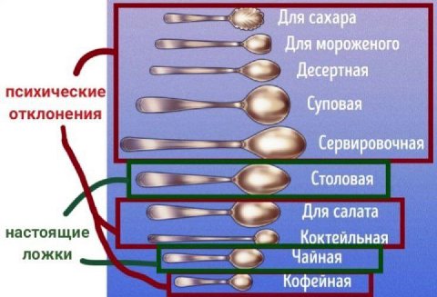 Длясахара Для мороженого психические отклонения (ервировочная в Для салата настоящие Коктейльная ложки Чайная Кофейная