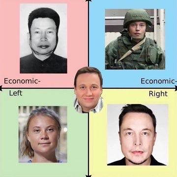 Economic- Economic- Left Right