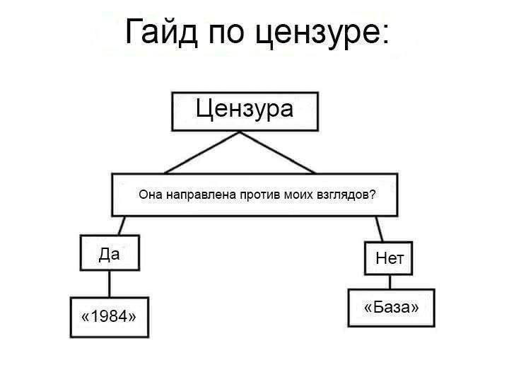 Гайд по цензуре: Цензура