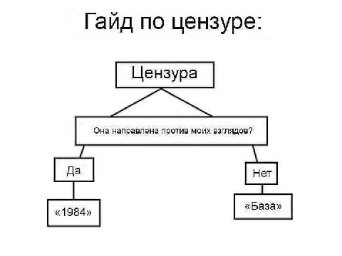 Гайд по цензуре: Цензура
