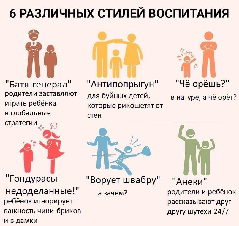 6 РАЗЛИЧНЫХ СТИЛЕЙ ВОСПИТАНИЯ "Батя-генерал" "Антипопрыгун" "Чё орёшь?" родители заставляют для буйных детей, в натуре, а чё орёт? играть ребёнка которые рикошетят от в глобальные стен стратегии "Гонд