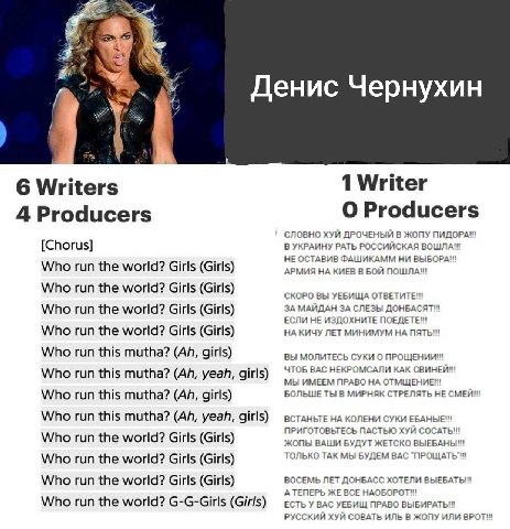 Денис Чернухин 1 Writer 6 Writers 4 Producers Producers СЛОВНО ХУЙ ДРОЧЕНЫЙ В ЖОПУ ПИДОРА!! [Chorus] В УКРАИНУ РАТЬ РОССИЙСКАЯ ВОШЛА!! НЕ ОСТАВИВ ФАШИКАММ НИ Who run the world? Girls (Girls) АРМИЯ НА 