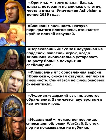 «Оригинал»: треугольная башка, власть, которая и не снилась его отцу, честь и отвага. Уничтожен Activision в конце 2019 года. «Вовнюк»: внешность наглухо перекрытого олигофрена, отличается крайне плох
