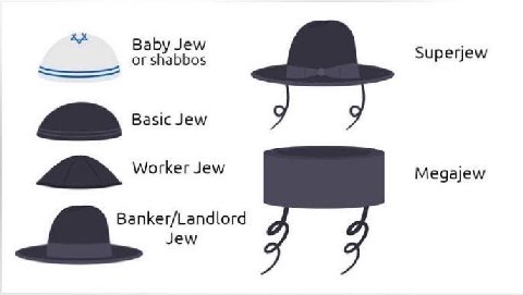 Baby Jew Superjew or shabbos Basic Jew Megajew Worker Jew anker/Landlord Jew