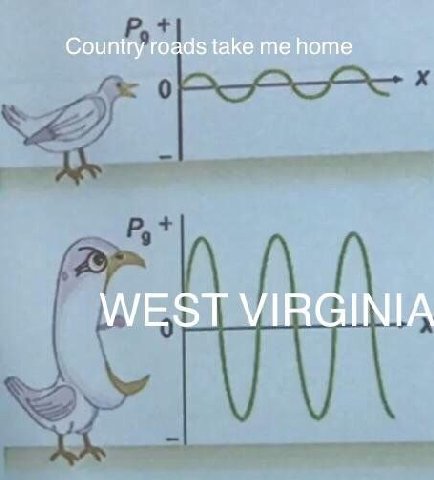 Country roads take me home WEST VIRGINIA