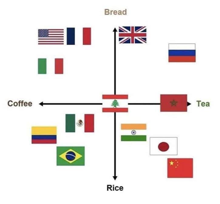 Bread Coffee Tea Rice