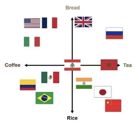 Bread Coffee Tea Rice
