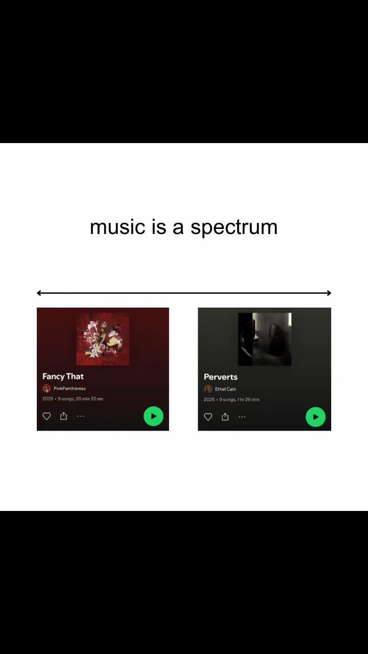 music is a spectrum Perverts Ethel Cain