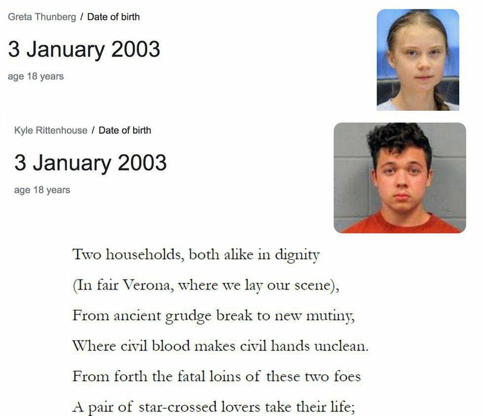 Greta Thunberg Date of birth 3 January 2003 age 18 years Kyle Rittenhouse Date of birth 3 January 2003 age 18 years Two households, both alike in dignity (In fair Verona, where we lay our scene), From