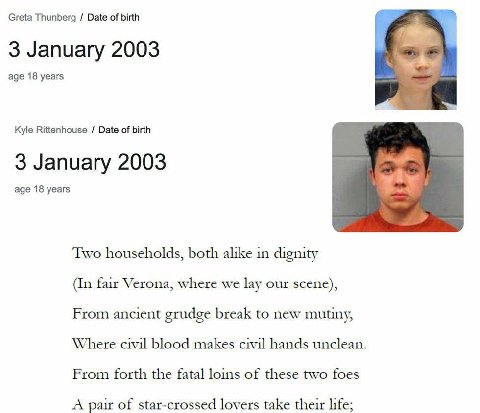 Greta Thunberg Date of birth 3 January 2003 age 18 years Kyle Rittenhouse Date of birth 3 January 2003 age 18 years Two households, both alike in dignity (In fair Verona, where we lay our scene), From