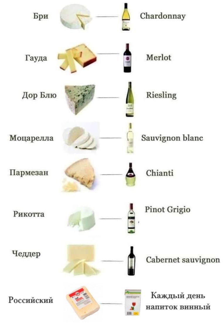 Бри А Chardonnay Гауда Merlot Дор Блю Riesling 1 Моцарелла 4 Sauvignon blanc Pinot Grigio Рикотта Чеддер я и Cabernet sauvignon Российский Каждый день 2 напиток винный
