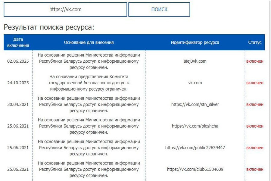 ⚡️ Соцсеть "Вконтакте" заблокировали в Беларуси

В Беларуси перестала открываться соцсеть "Вконтакте". С 24 октября ресурс внесен в Список ресурсов ограниченного доступа БЕЛГИЭ 

"На основании предста