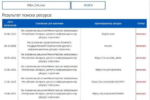 ⚡️ Соцсеть "Вконтакте" заблокировали в Беларуси

В Беларуси перестала открываться соцсеть "Вконтакте". С 24 октября ресурс внесен в Список ресурсов ограниченного доступа БЕЛГИЭ 

"На основании предста