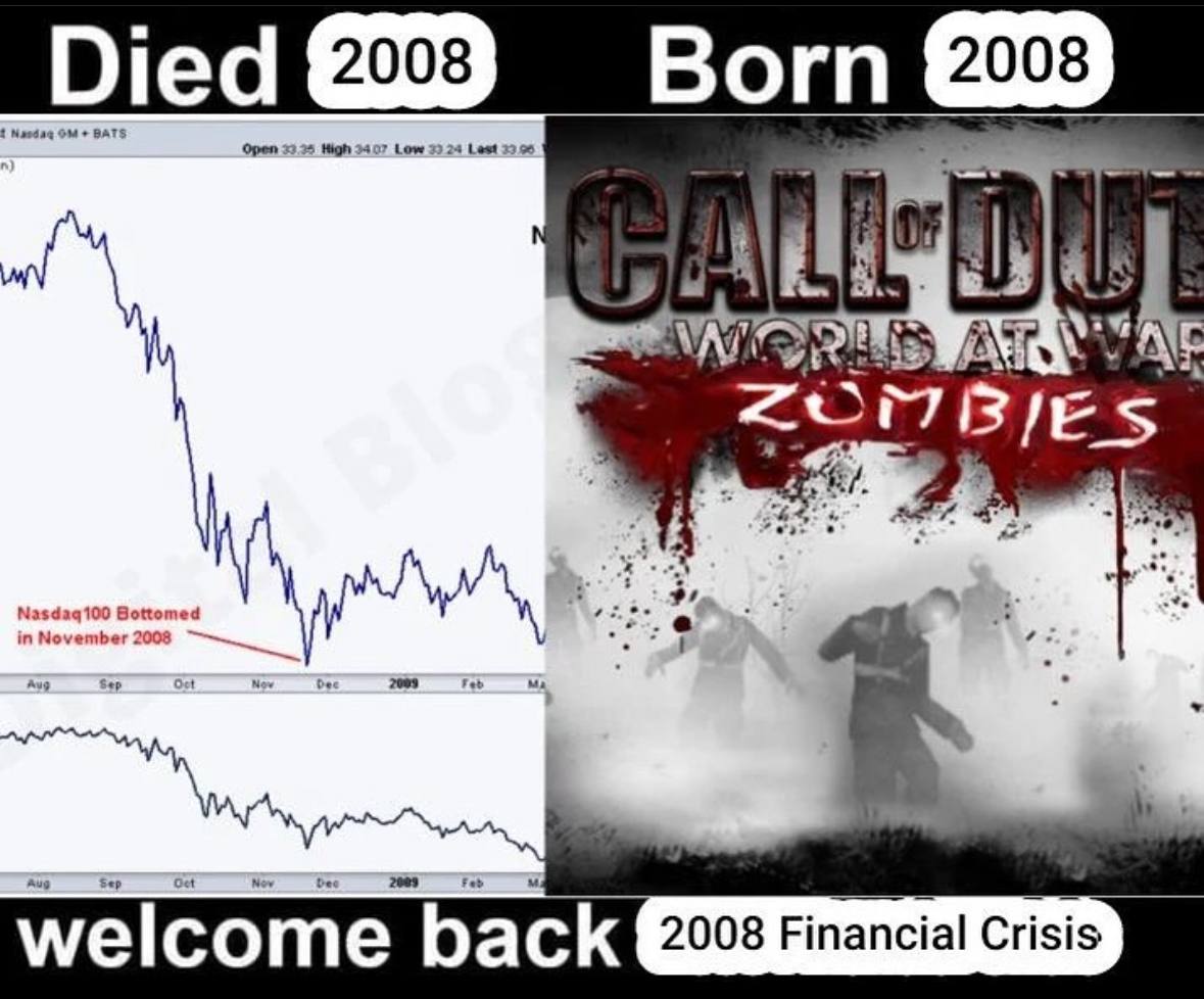 2008 welcome back 2008 Financial Crisis