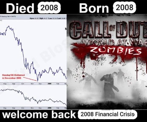 2008 welcome back 2008 Financial Crisis