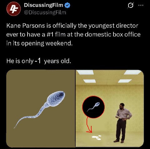 ЧЕ) DiscussingFilm @DiscussingFilm Kane Parsons is officially the youngest director ever to have a #1 film at the domestic box office in its opening weekend. He is only-1 years old. 2
