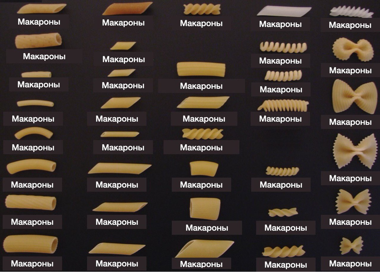 Классификация макаронных изделий.