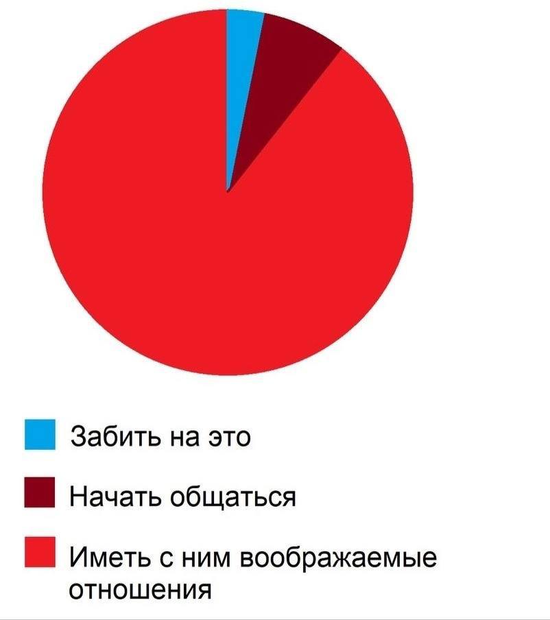 когда мне кто-то начинает нравиться: