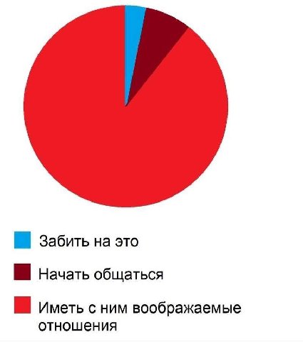 когда мне кто-то начинает нравиться: