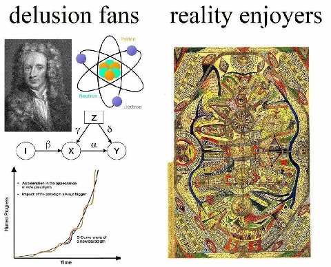 delusion fans reality enjoyers Proton 5% (3) 8 к) 2 My We Neutron Electron CRE AN 4) 4a я 759 is Acceleration in the appearance of new paradigms В aS Impact of the paradigm bigger A iS be i S-Curve wa
