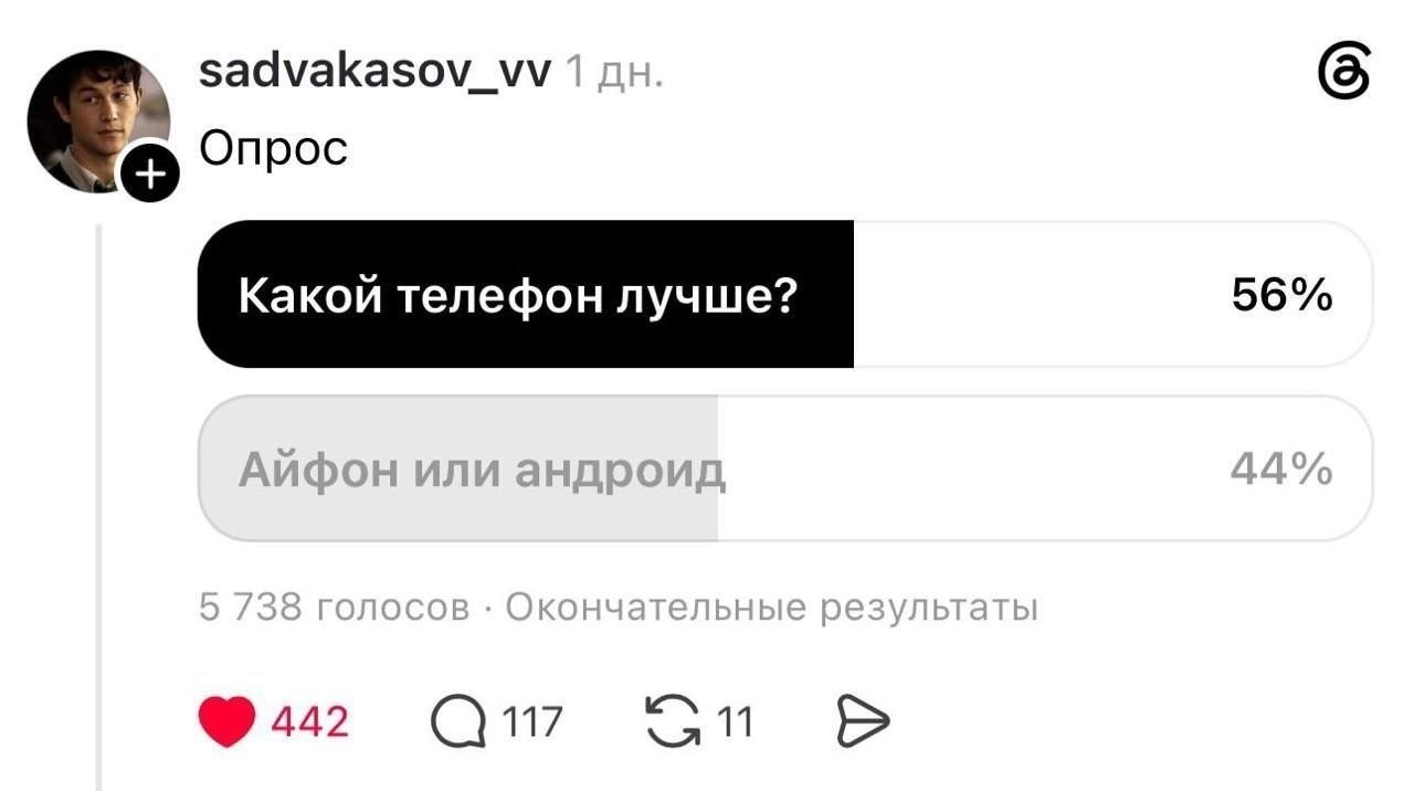 sadvakasov_vv Опрос 56% 442 117