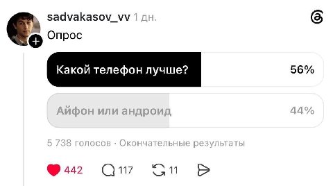 sadvakasov_vv Опрос 56% 442 117