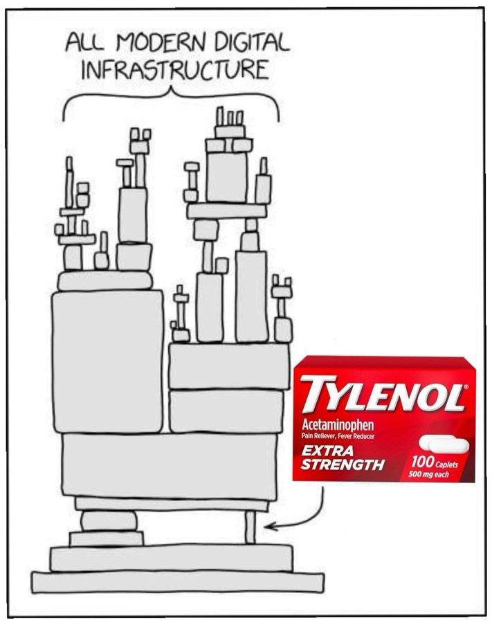 ALL MODERN DIGITAL INFRASTRUCTURE 100 ale у и i A ПО) i a TYLENOL Acetaminophen