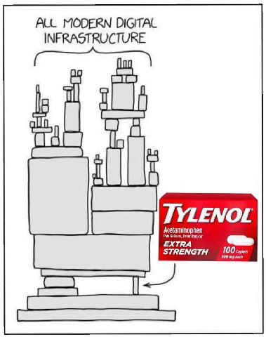 ALL MODERN DIGITAL INFRASTRUCTURE 100 ale у и i A ПО) i a TYLENOL Acetaminophen