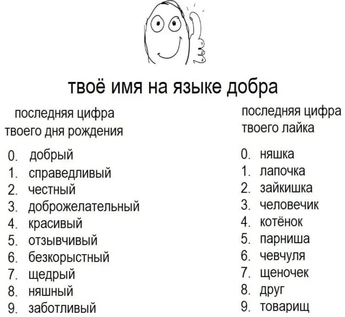 твоё имя на языке добра последняя цифра последняя цифра твоего лайка твоего дня рождения няшка добрый справедливый лапочка честный зайкишка человечик доброжелательный красивый котёнок ОТЗЫВЧИВЫЙ парни