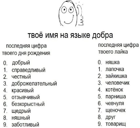 твоё имя на языке добра последняя цифра последняя цифра твоего лайка твоего дня рождения няшка добрый справедливый лапочка честный зайкишка человечик доброжелательный красивый котёнок ОТЗЫВЧИВЫЙ парни