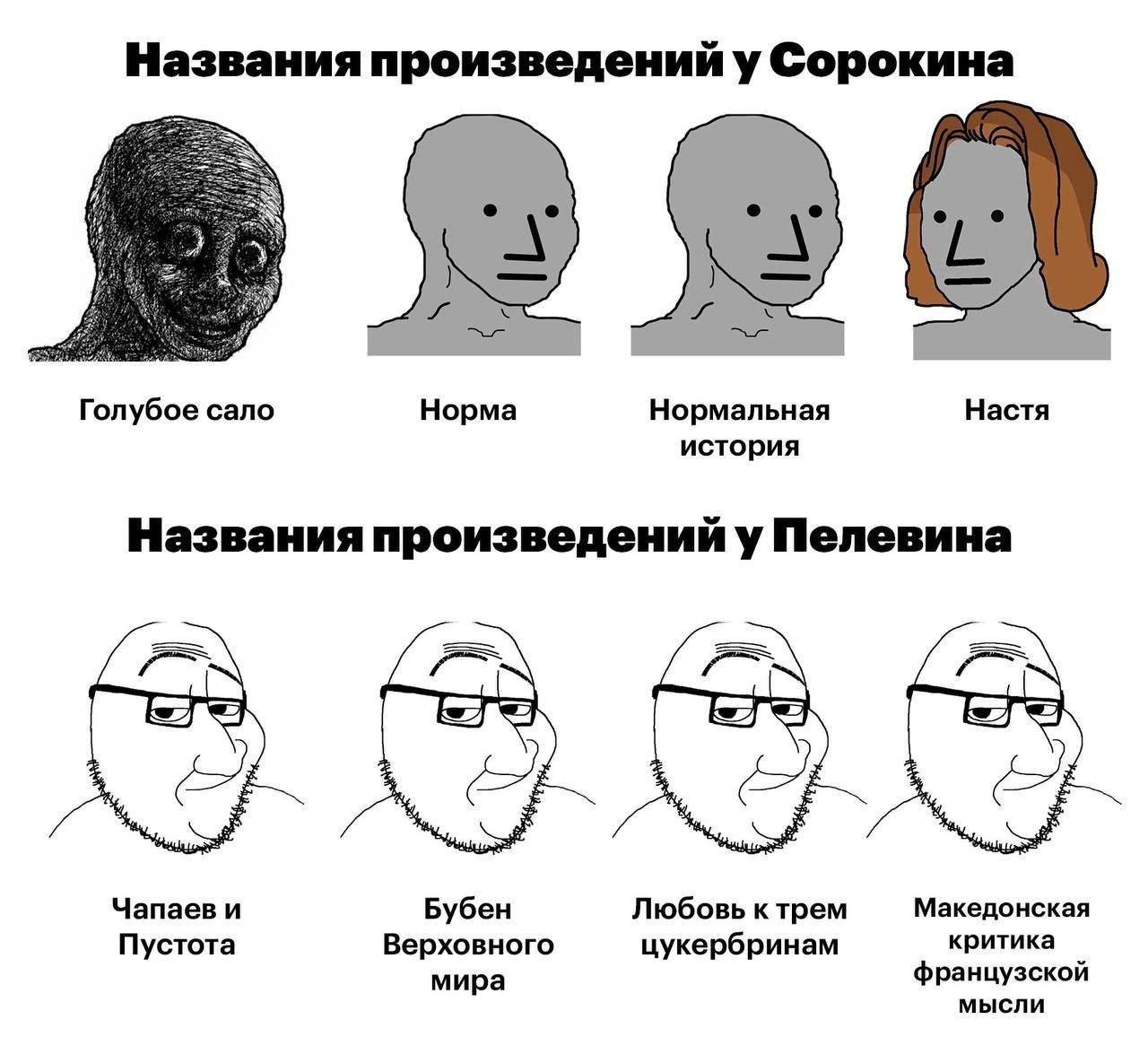 Названия произведений у Сорокина Голубое сало Норма Нормальная Настя история Названия произведенийу Пелевина Чапаев и Бубен Любовь к трем Македонская критика Пустота Верховного цукербринам мира францу