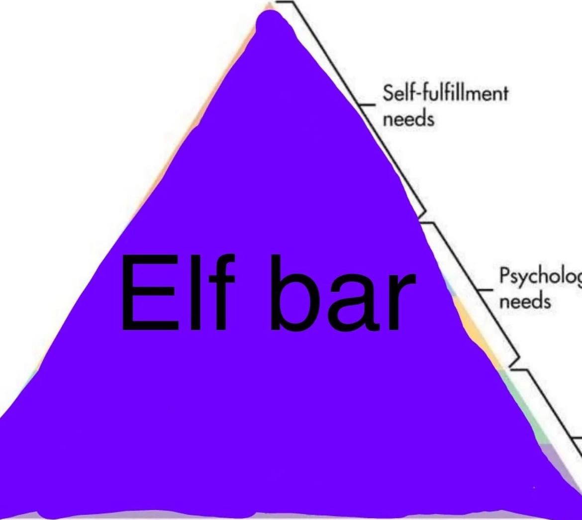 Self-fulfillment needs needs