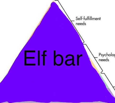 Self-fulfillment needs needs
