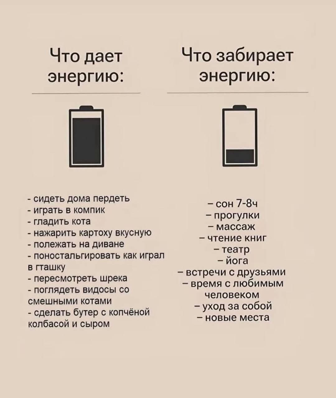 Что дает Что забирает энергию: энергию: сидеть дома пердеть сон играть в компик Гладить кота прогулки массаж нажарить картоху вкусную чтение книг полежать на диване театр поностальгировать как играл й