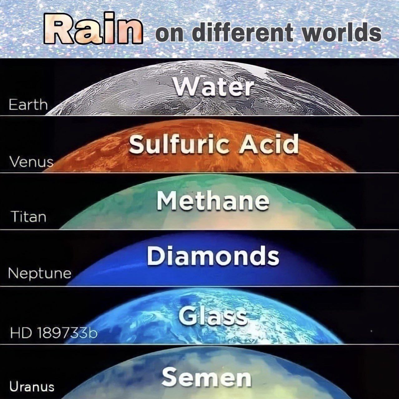 ват on different worlds Sulfuric Acic Diamonds Neptune