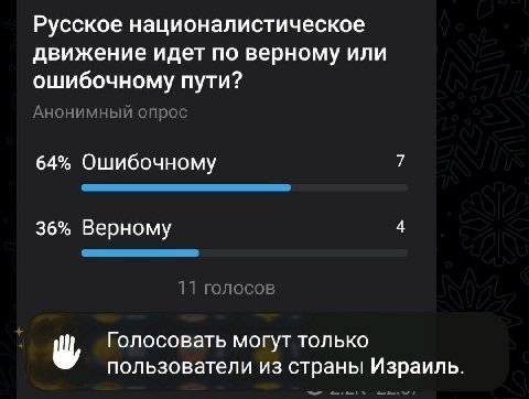 Русское националистическое движение идет по верному или ошибочному пути? Анонимный опрос 64% Ошибочному 7 36% Верному 4 11 голосов Голосовать могут только пользователи из страны Израиль.
