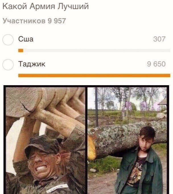 Какой Армия Лучший Участников 9 957 Сша 207 Таджик