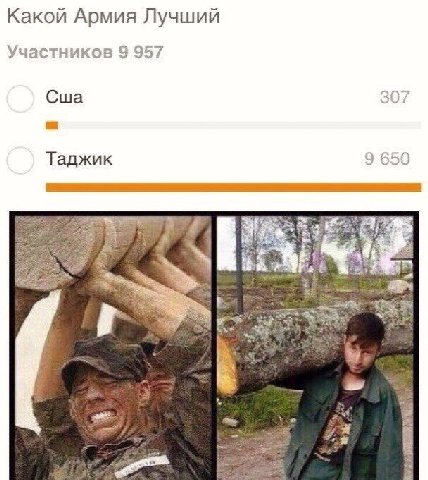 Какой Армия Лучший Участников 9 957 Сша 207 Таджик