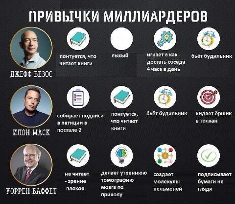 ПРИВЫЧКИ МИЛЛИАРДЕРОВ 7 9 понтуется, что лысый играет в как бьёт будильник читает книги достать соседа 4 часа в день ДЖЕФФ БЕЗОС о понтуется, бьёт будильник кидает ёршик собирает подписи что читает в 