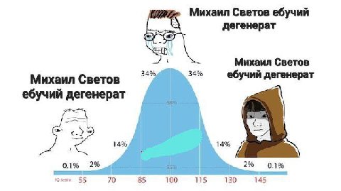 Михаил Светов ебучий дегенерат Михаил Светов 34% 34% Михаил Светов ебучий дегенерат ебучий дегенерат 14% 14% 0.1% 2% 2% 0.1% 55 70 85 100 115 130 145