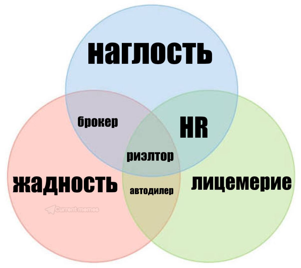 наглость брокер жадность
