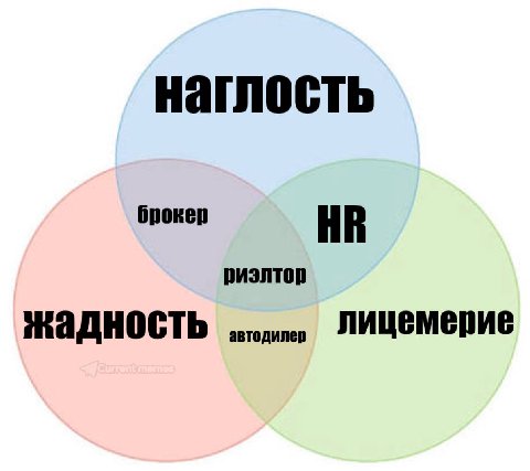 наглость брокер жадность