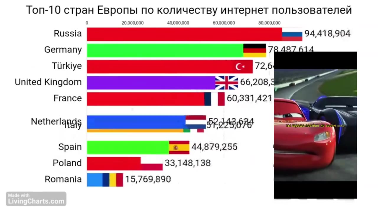 Топ-10 стран Европы по количеству интернет пользователей Germany ПОНОС Netherlands TT Season = United Kingdom [III Зы °