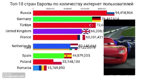 Топ-10 стран Европы по количеству интернет пользователей Germany ПОНОС Netherlands TT Season = United Kingdom [III Зы °