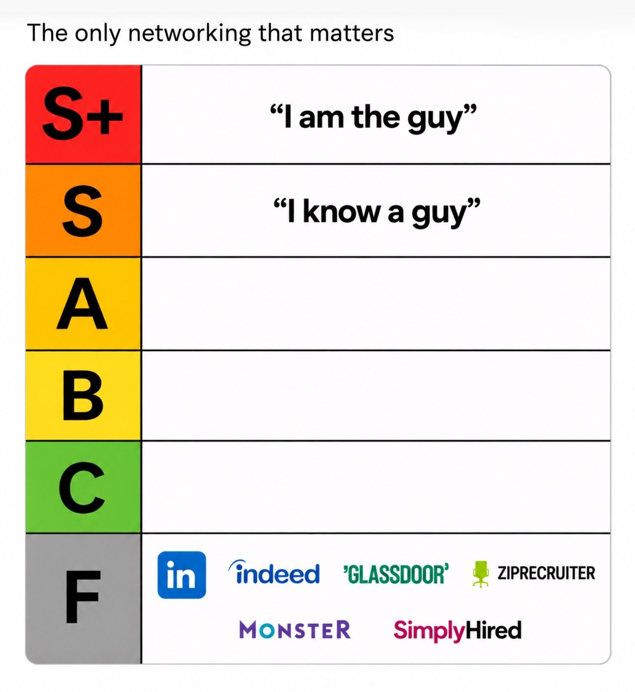 The only networking that matters “lam the guy” know a guy” MONSTER SimplyHired