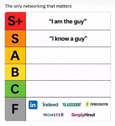 The only networking that matters “lam the guy” know a guy” MONSTER SimplyHired